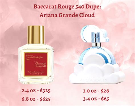 cloud dupe perfume|ariana grande dupe.